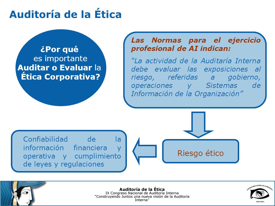 Auditoría de la Ética ¿Por qué es importante Auditar o Evaluar la