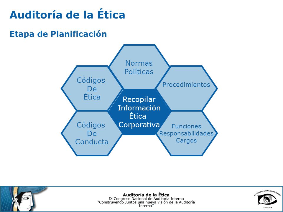 Auditoría de la Ética Etapa de Planificación Normas Políticas Códigos