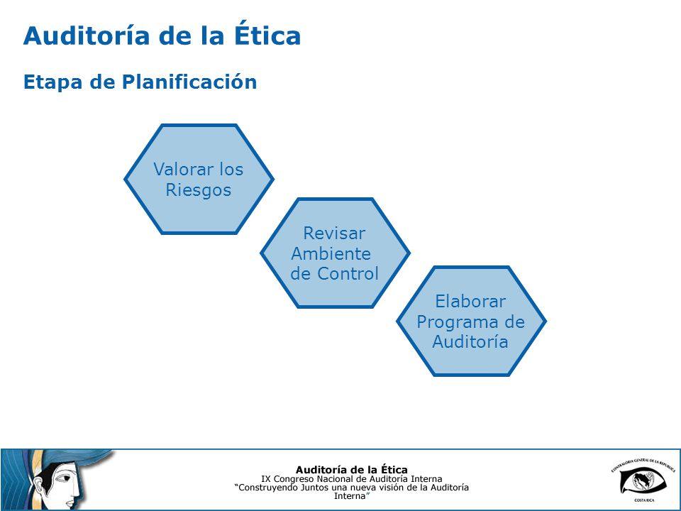 Auditoría de la Ética Etapa de Planificación Valorar los Riesgos