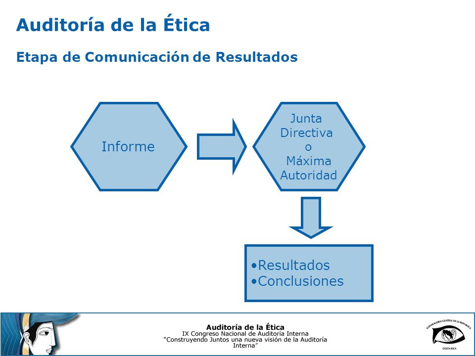 Auditoría de la Ética Etapa de Comunicación de Resultados Informe