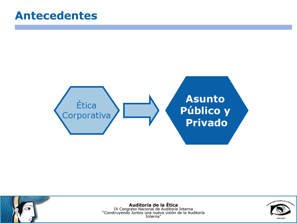 Antecedentes Asunto Público y Privado Ética Corporativa