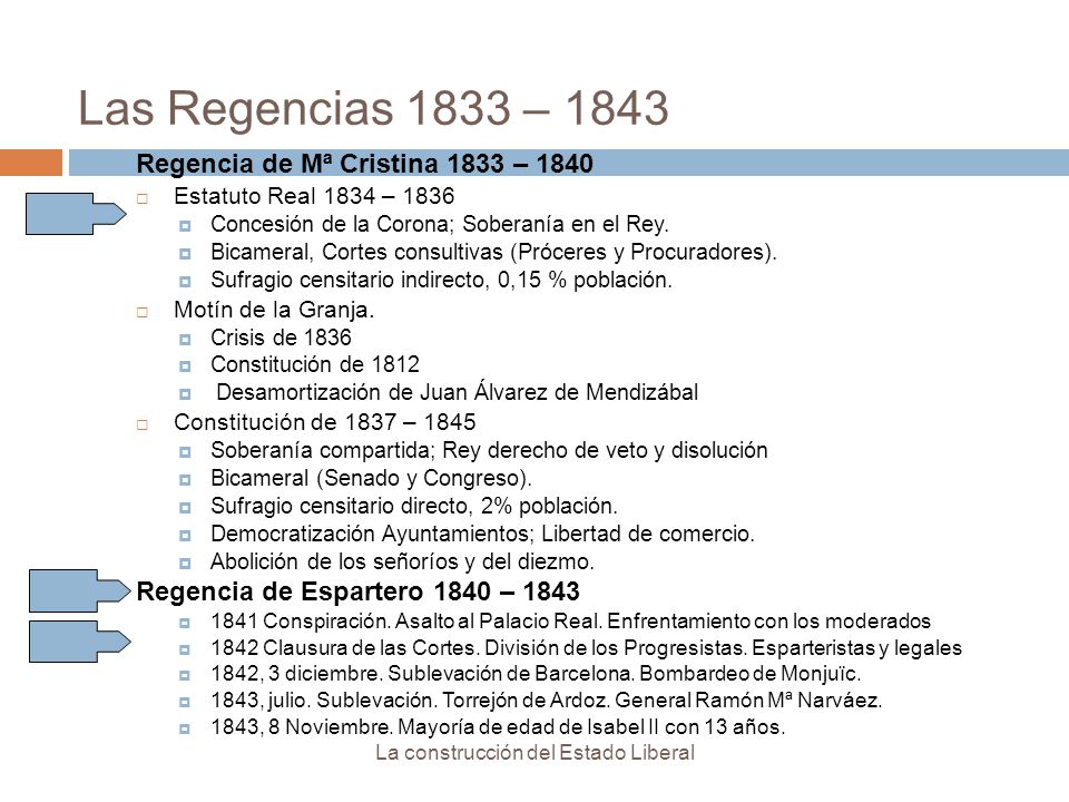 Las Regencias 1833 – 1843 Regencia de Mª Cristina 1833 – 1840