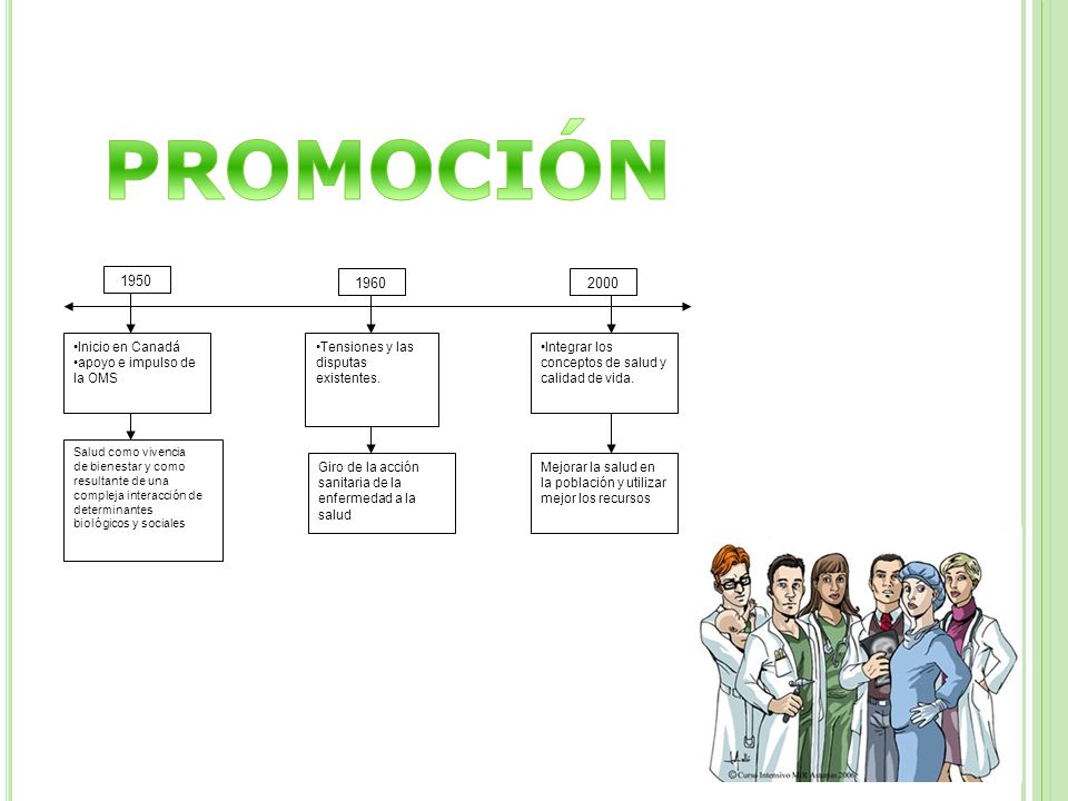 PROMOCIÓN Inicio en Canadá apoyo e impulso de la OMS