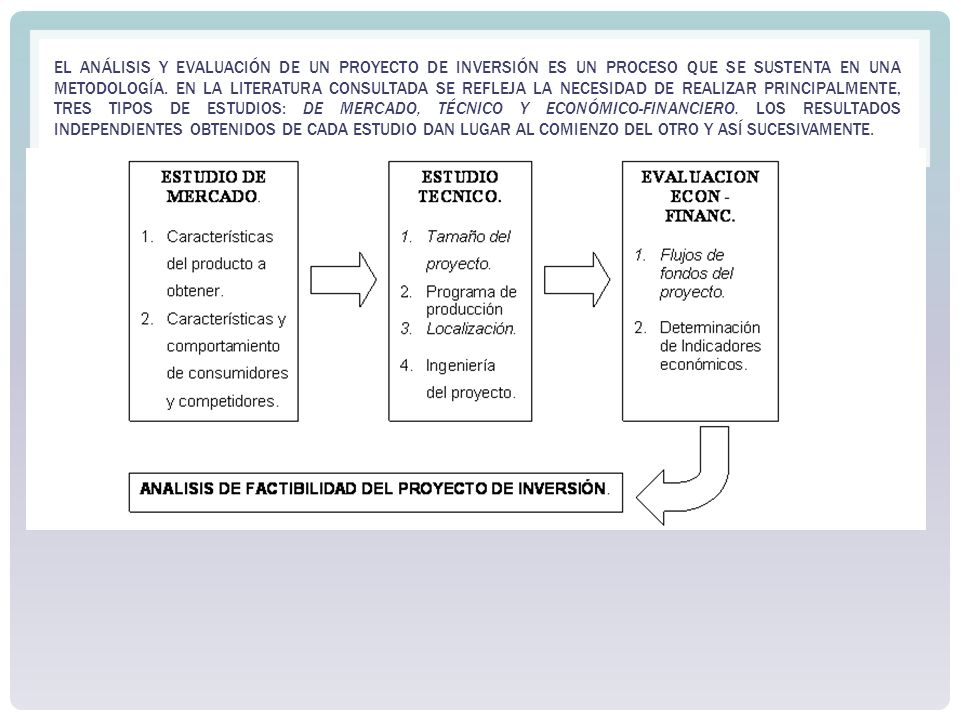 El análisis y evaluación de un proyecto de inversión es un proceso que se sustenta en una metodología.