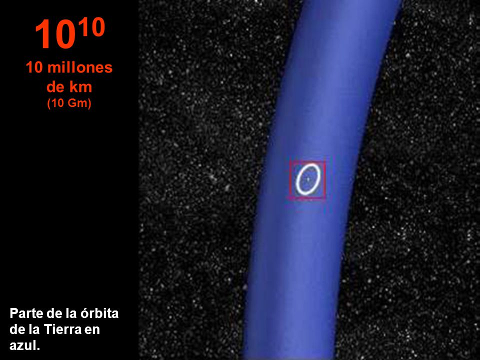 millones de km Parte de la órbita de la Tierra en azul.