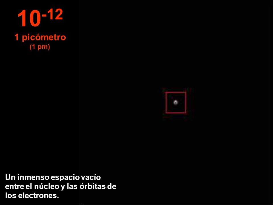 picómetro (1 pm) Un inmenso espacio vacío entre el núcleo y las órbitas de los electrones.