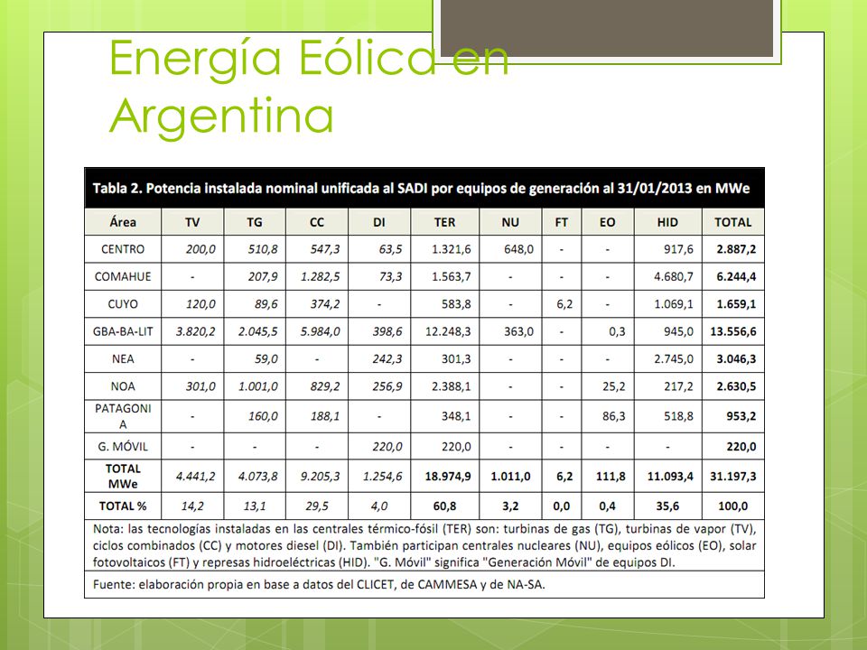 Energía Eólica en Argentina