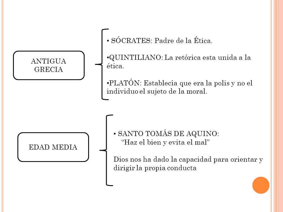 ANTIGUA GRECIA SÓCRATES: Padre de la Ética. QUINTILIANO: La retórica esta unida a la ética.