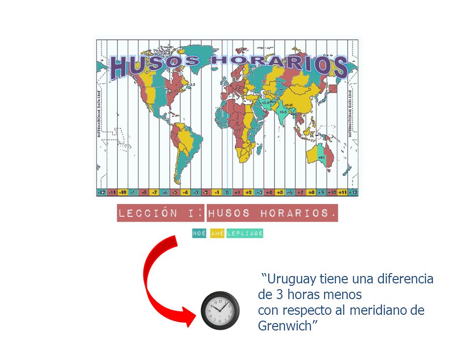 HUSOS HORARIOS Uruguay tiene una diferencia de 3 horas menos