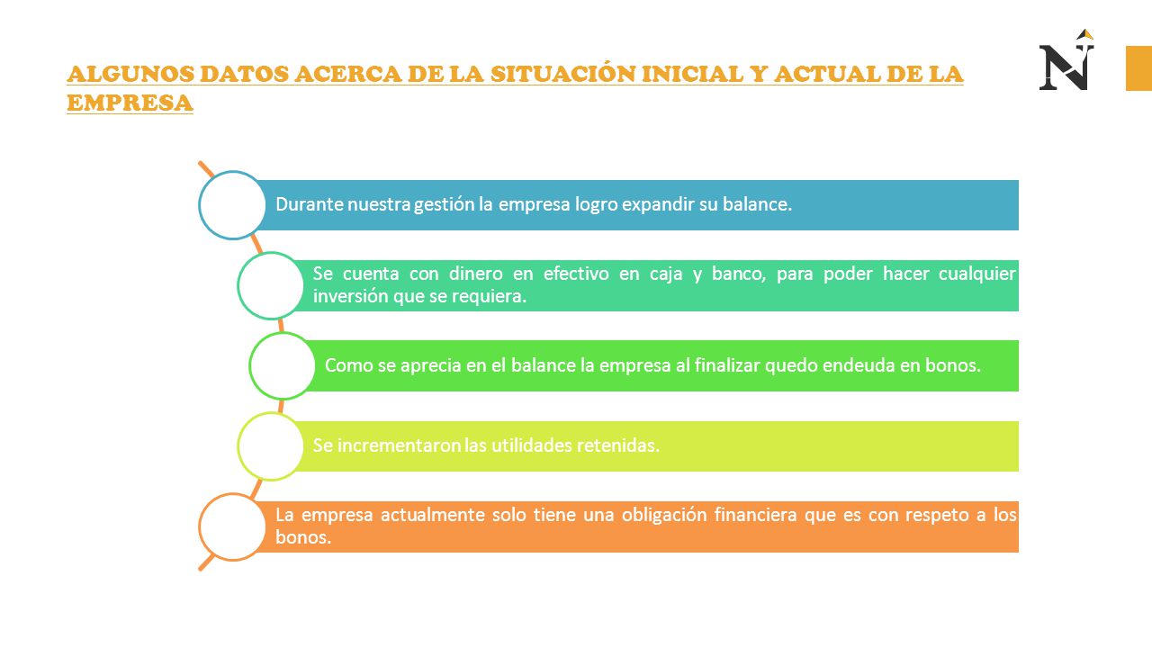 Algunos datos acerca de la situación inicial y actual de la empresa