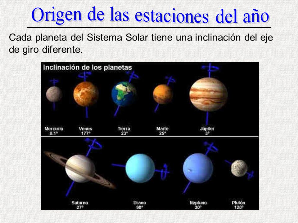 Origen de las estaciones del año