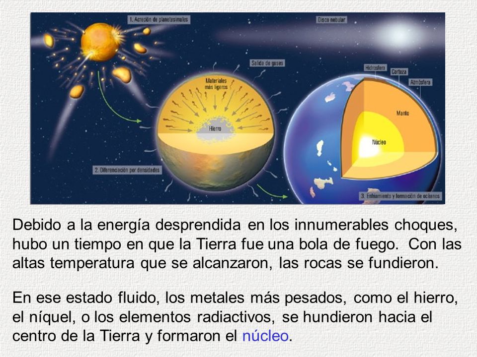 Debido a la energía desprendida en los innumerables choques, hubo un tiempo en que la Tierra fue una bola de fuego. Con las altas temperatura que se alcanzaron, las rocas se fundieron.