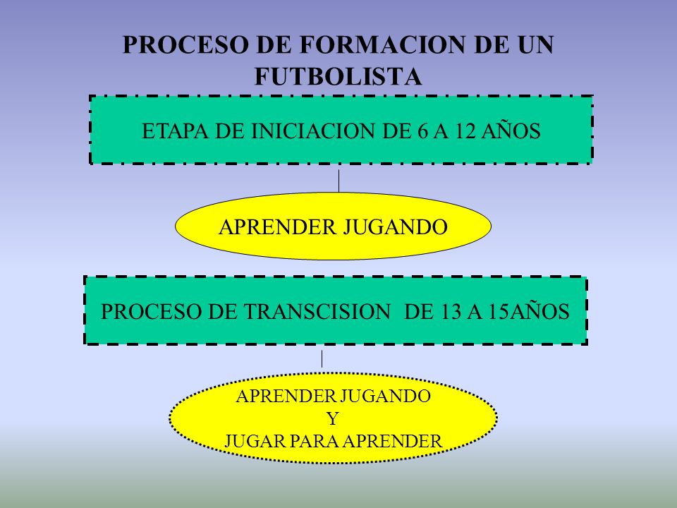 PROCESO DE FORMACION DE UN FUTBOLISTA