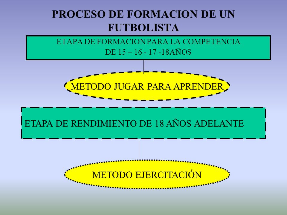 PROCESO DE FORMACION DE UN FUTBOLISTA