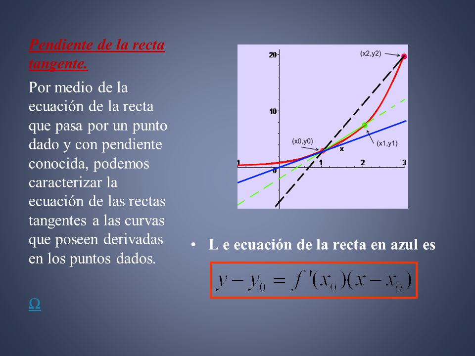 Pendiente de la recta tangente.