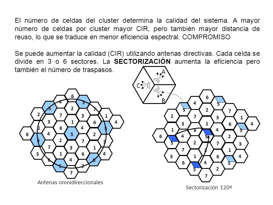 El número de celdas del cluster determina la calidad del sistema