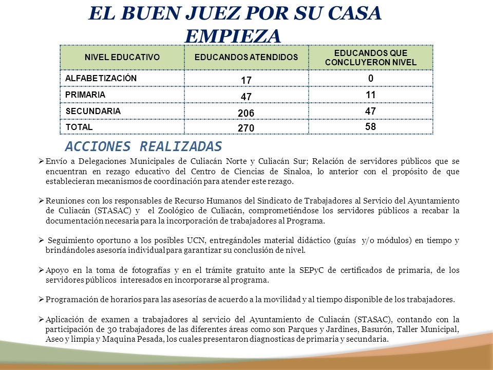 EL BUEN JUEZ POR SU CASA EMPIEZA EDUCANDOS QUE CONCLUYERON NIVEL