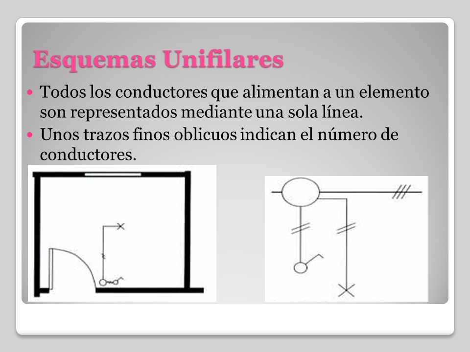 Esquemas Unifilares Todos los conductores que alimentan a un elemento son representados mediante una sola línea.