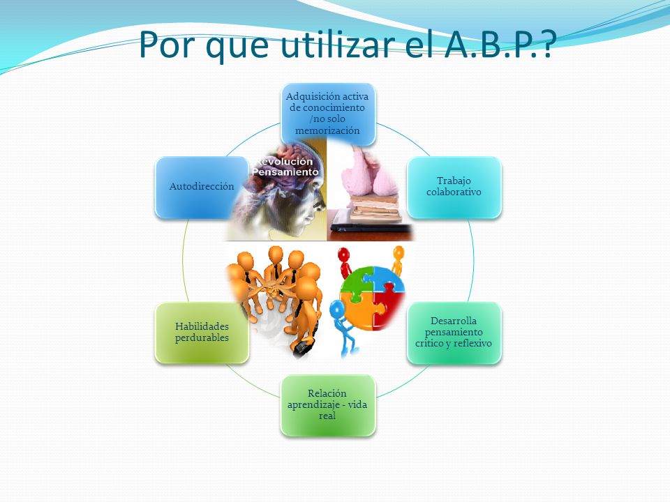 Por que utilizar el A.B.P. Adquisición activa de conocimiento /no solo memorización. Trabajo colaborativo.