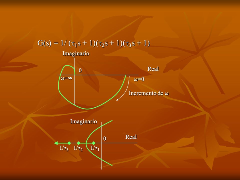 G(s) = 1/ (1s + 1)(2s + 1)(3s + 1)