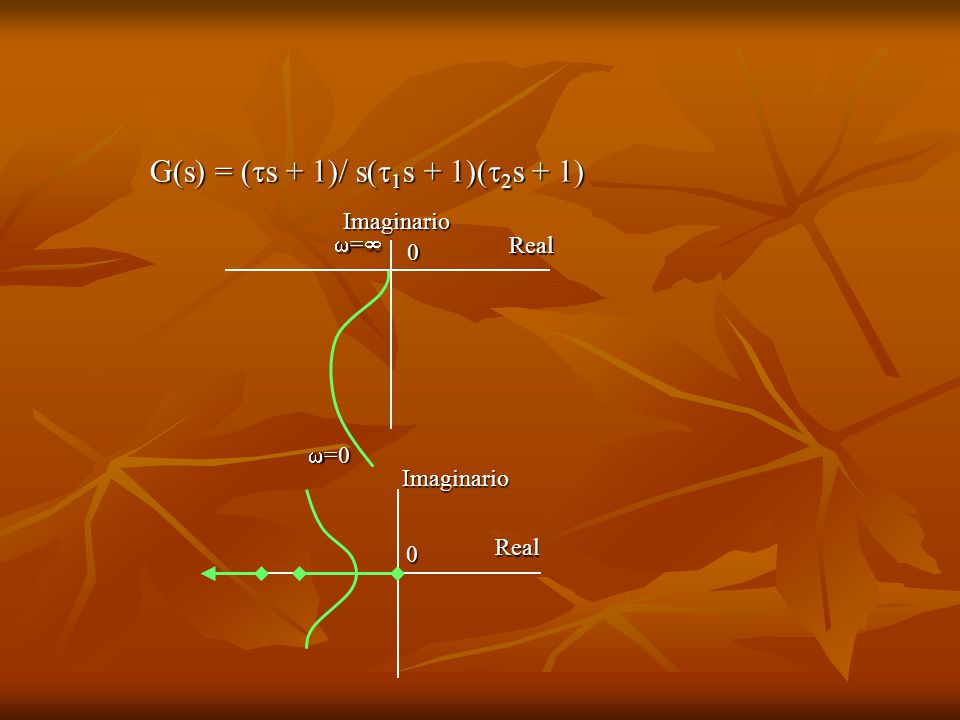G(s) = (s + 1)/ s(1s + 1)(2s + 1)