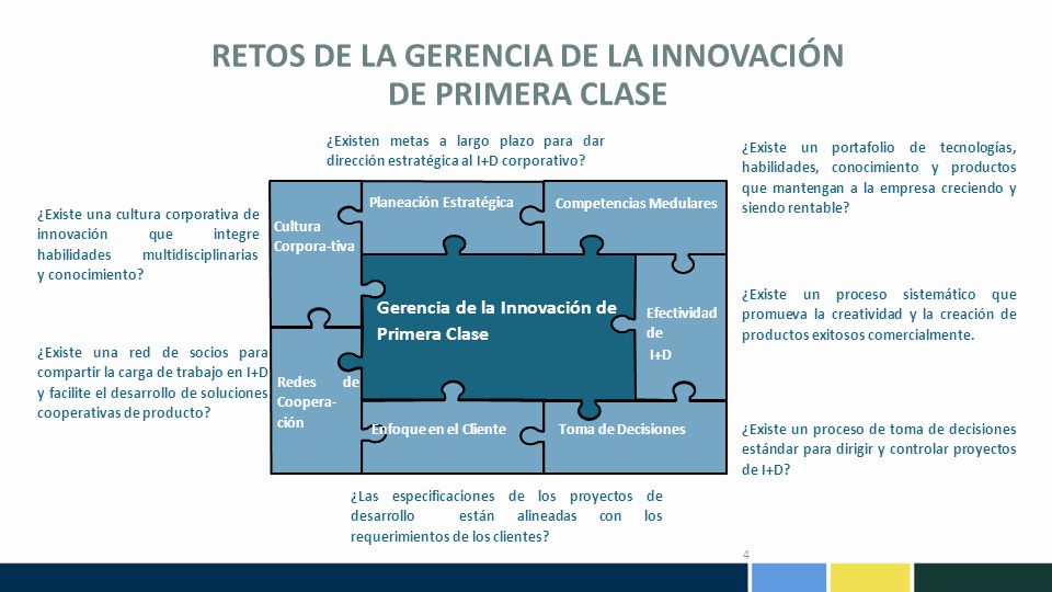 RETOS DE LA GERENCIA DE LA INNOVACIÓN DE PRIMERA CLASE