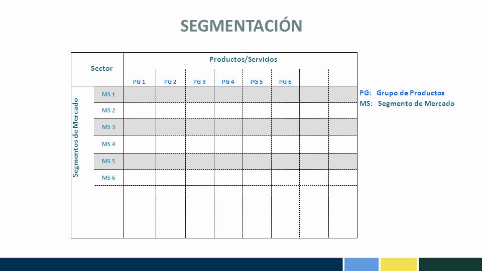 SEGMENTACIÓN Productos/Servicios Sector Segmentos de Mercado