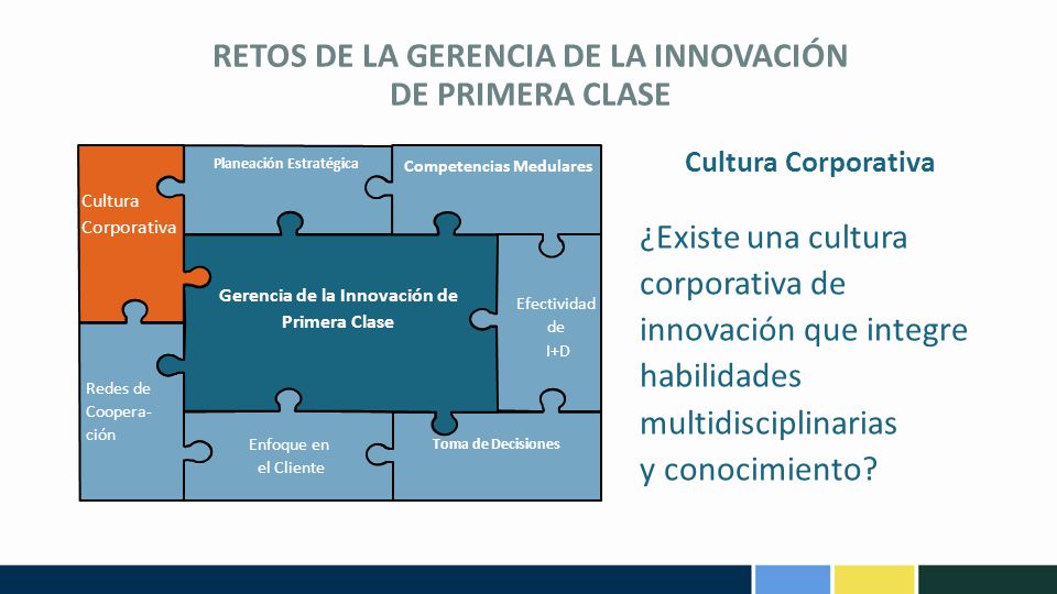 RETOS DE LA GERENCIA DE LA INNOVACIÓN DE PRIMERA CLASE