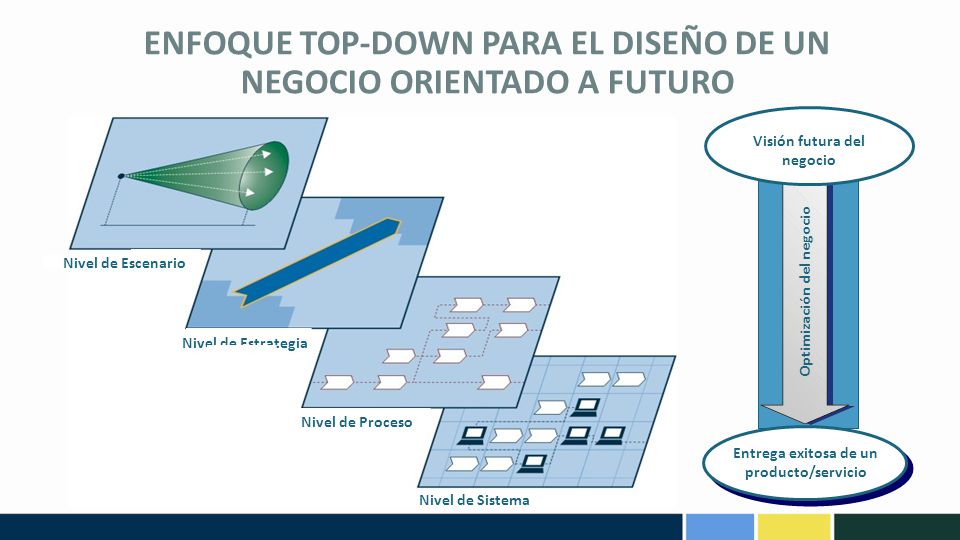 ENFOQUE TOP-DOWN PARA EL DISEÑO DE UN NEGOCIO ORIENTADO A FUTURO