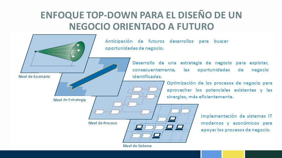 ENFOQUE TOP-DOWN PARA EL DISEÑO DE UN NEGOCIO ORIENTADO A FUTURO