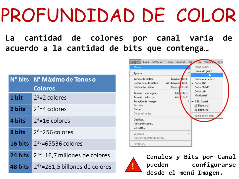 PROFUNDIDAD DE COLOR La cantidad de colores por canal varía de acuerdo a la cantidad de bits que contenga…
