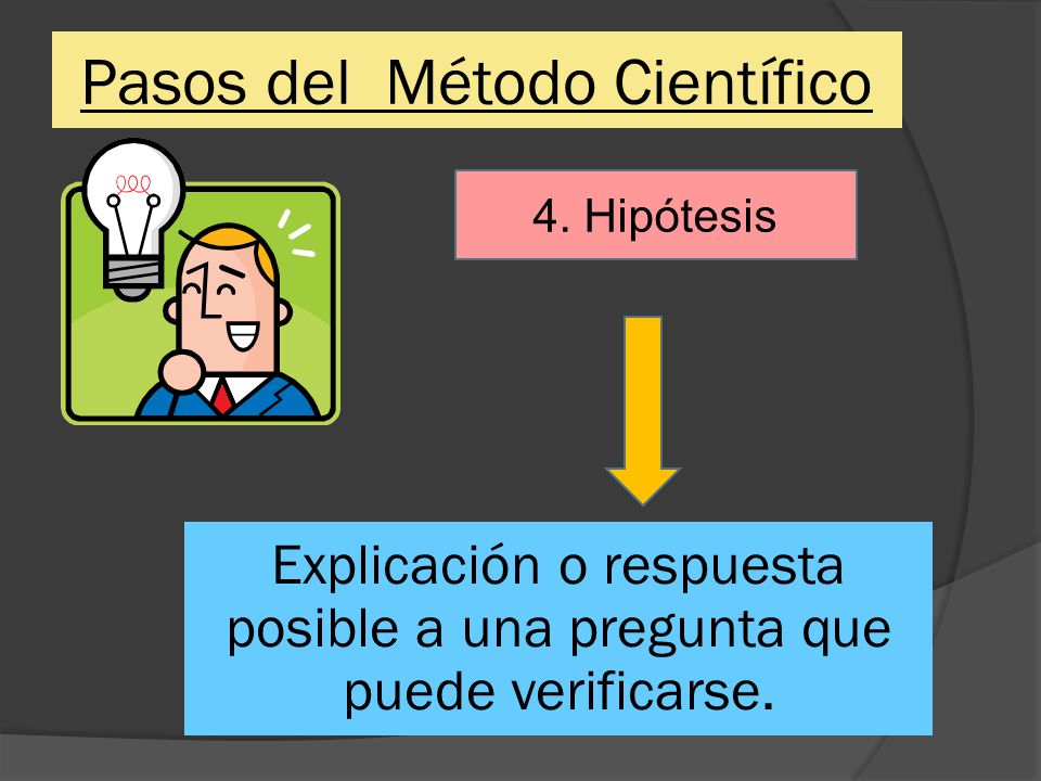 Pasos del Método Científico