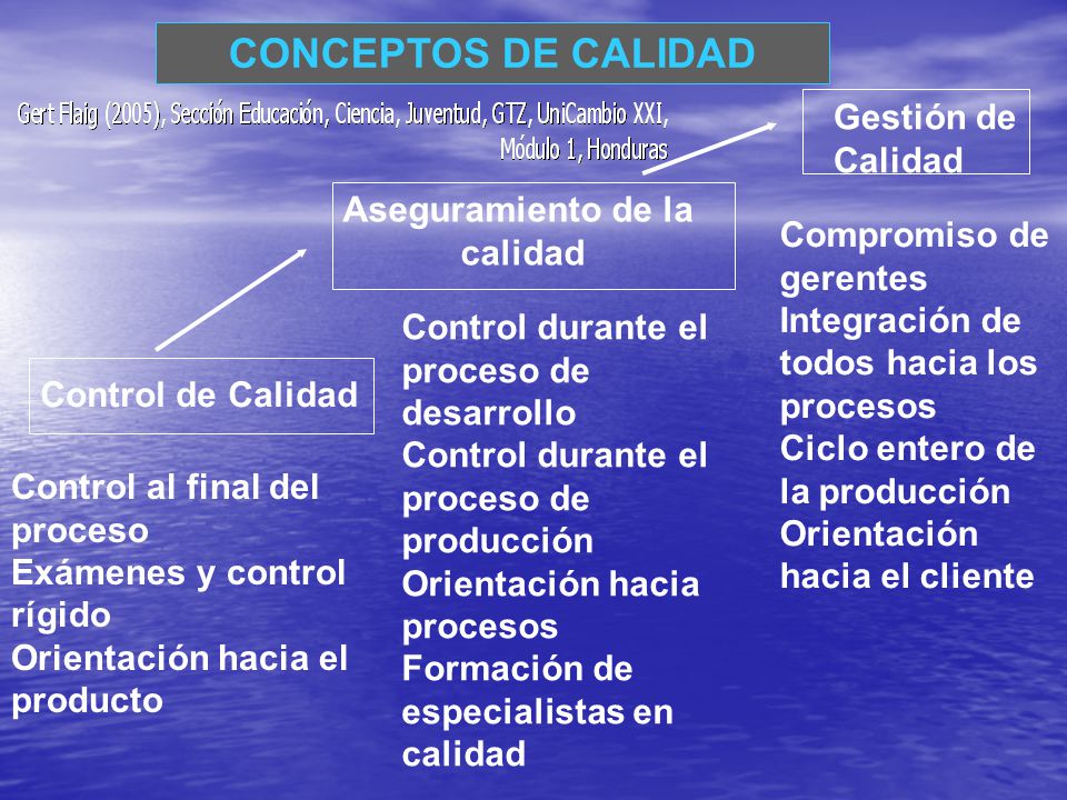 CONCEPTOS DE CALIDAD Gestión de Calidad Aseguramiento de la calidad