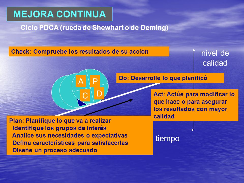 MEJORA CONTINUA C nivel de calidad D P A tiempo