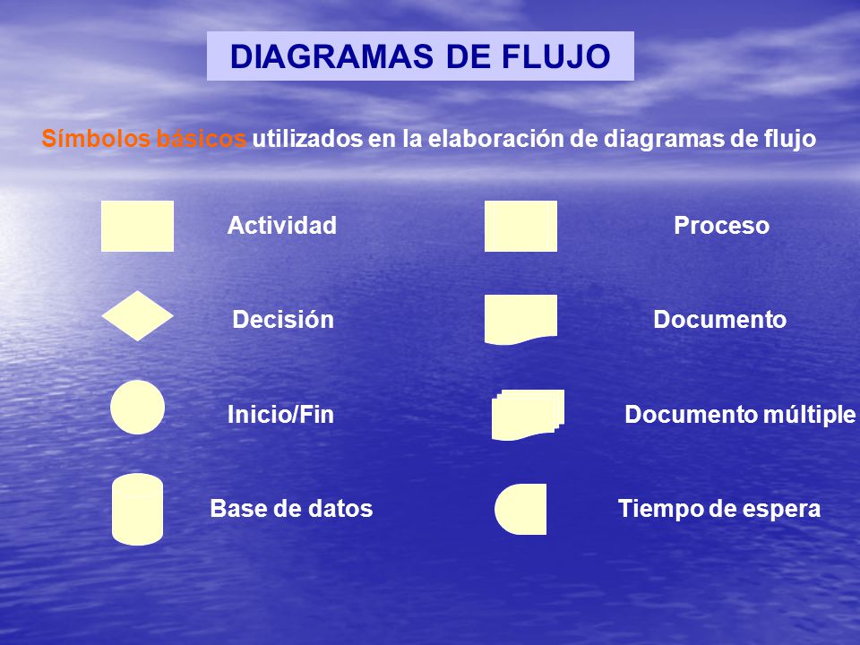 Símbolos básicos utilizados en la elaboración de diagramas de flujo