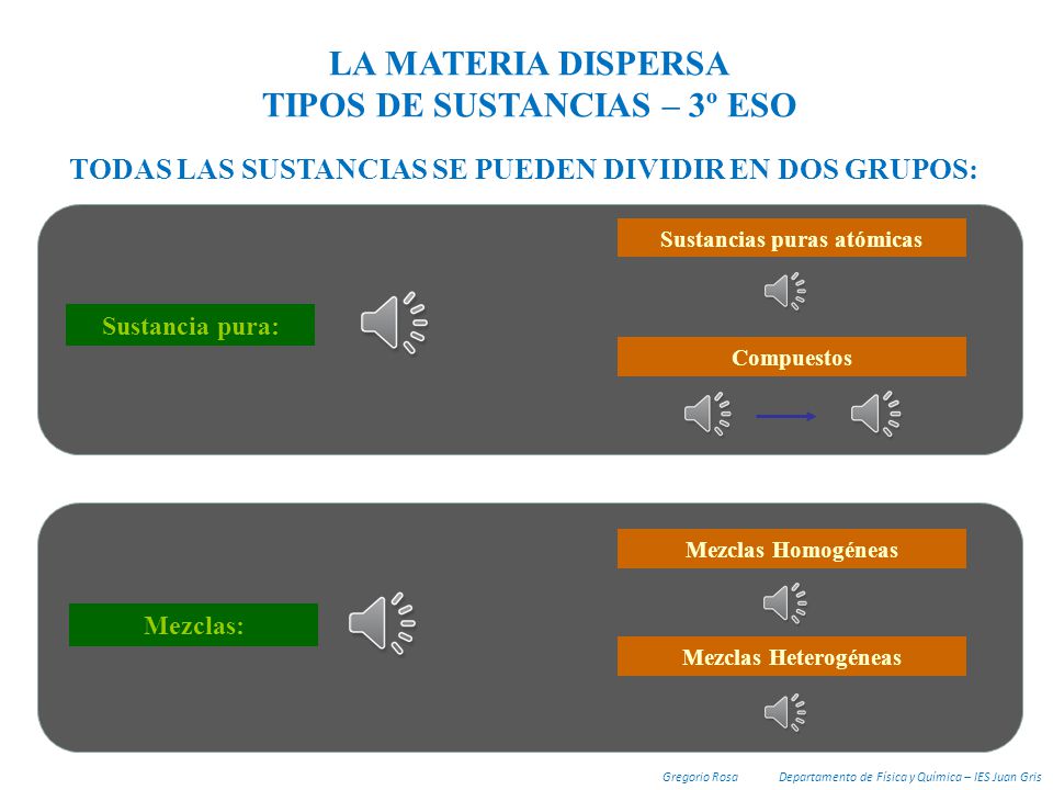 TIPOS DE SUSTANCIAS – 3º ESO Sustancias puras atómicas