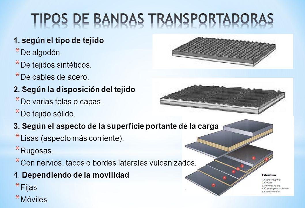 SELECCIÓN DE BANDAS TRANSPORTADORAS - ppt video online descargar