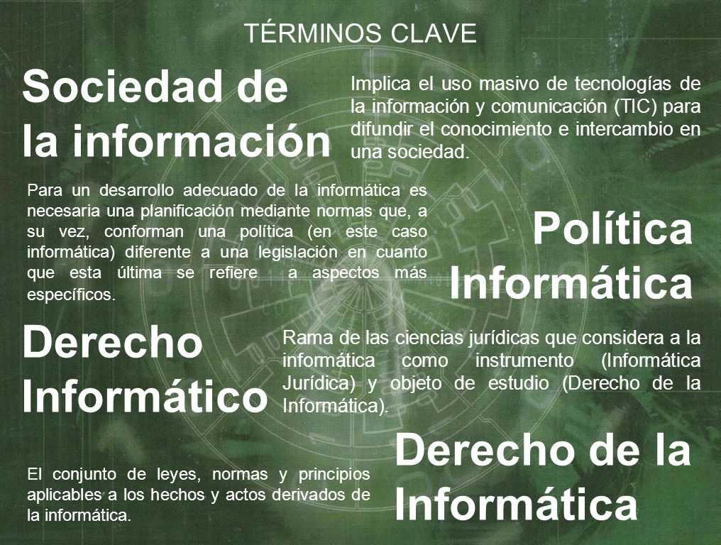 Sociedad de la información Política Informática Derecho Informático