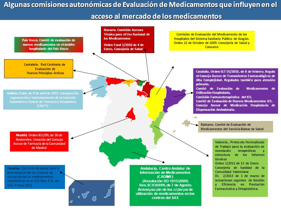 Algunas comisiones autonómicas de Evaluación de Medicamentos que influyen en el acceso al mercado de los medicamentos