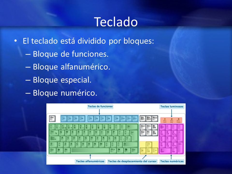 Teclado El teclado está dividido por bloques: Bloque de funciones.