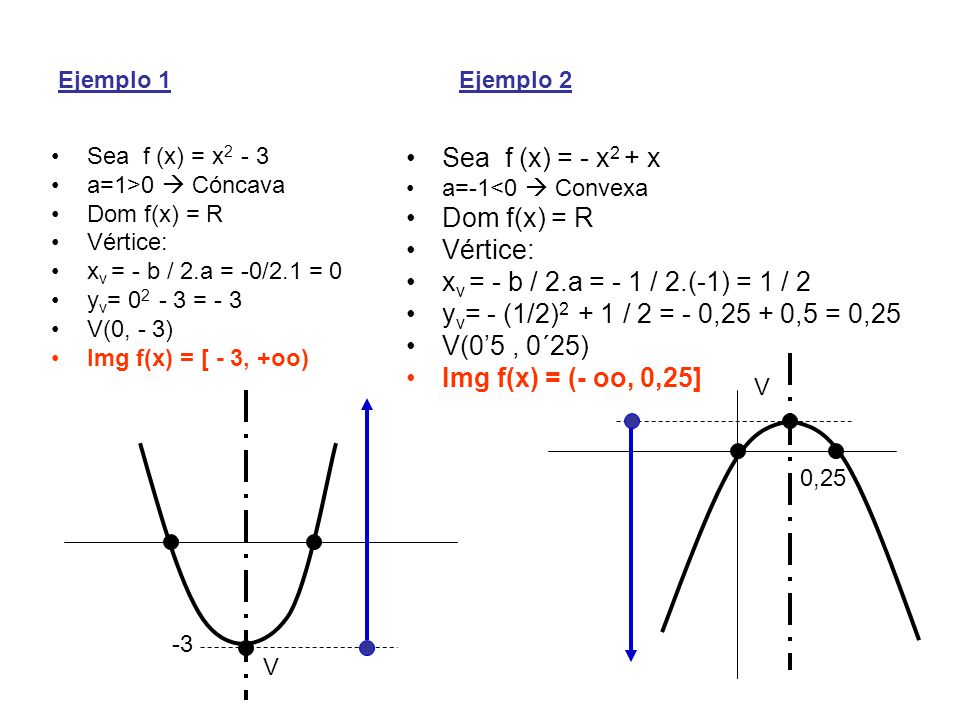 Sea f (x) = - x2 + x Dom f(x) = R Vértice: