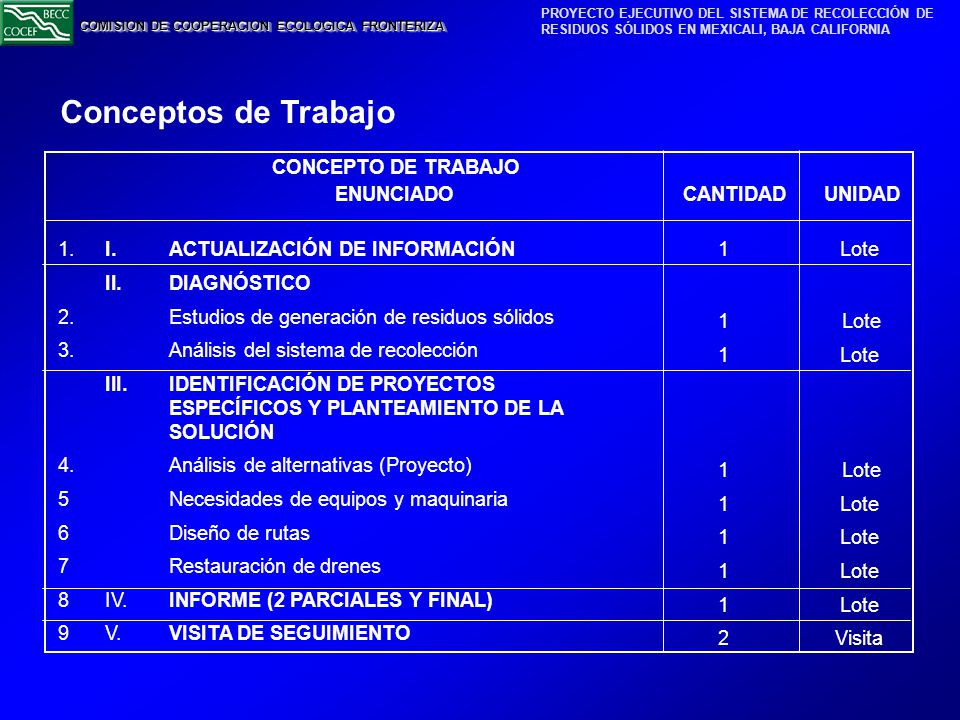 Conceptos de Trabajo CONCEPTO DE TRABAJO ENUNCIADO CANTIDAD UNIDAD 1.