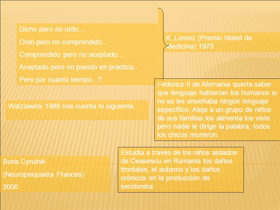 Dicho pero no oído.... Oído pero no comprendido... Comprendido pero no aceptado... Aceptado pero no puesto en práctica..