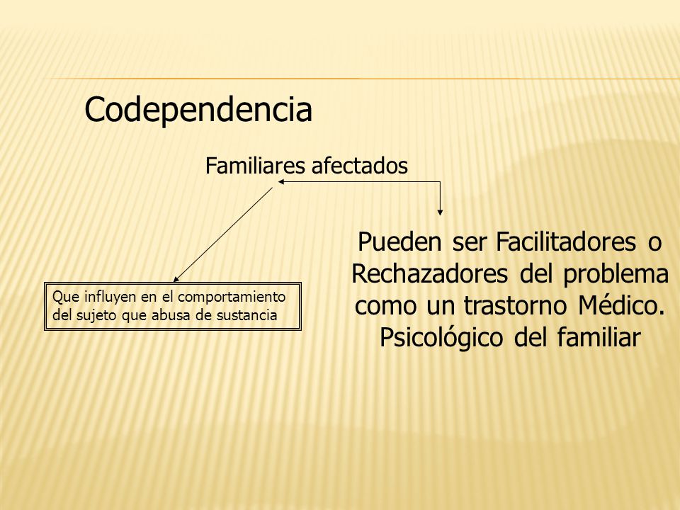 Codependencia Familiares afectados. Pueden ser Facilitadores o Rechazadores del problema como un trastorno Médico. Psicológico del familiar.
