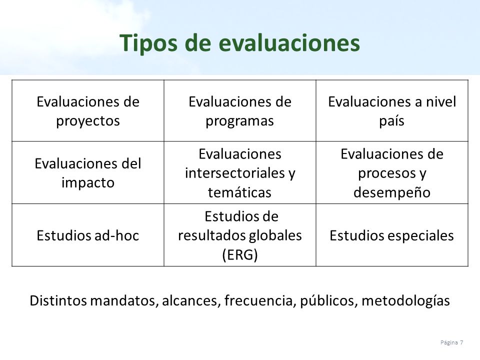 Tipos de evaluaciones Evaluaciones de proyectos