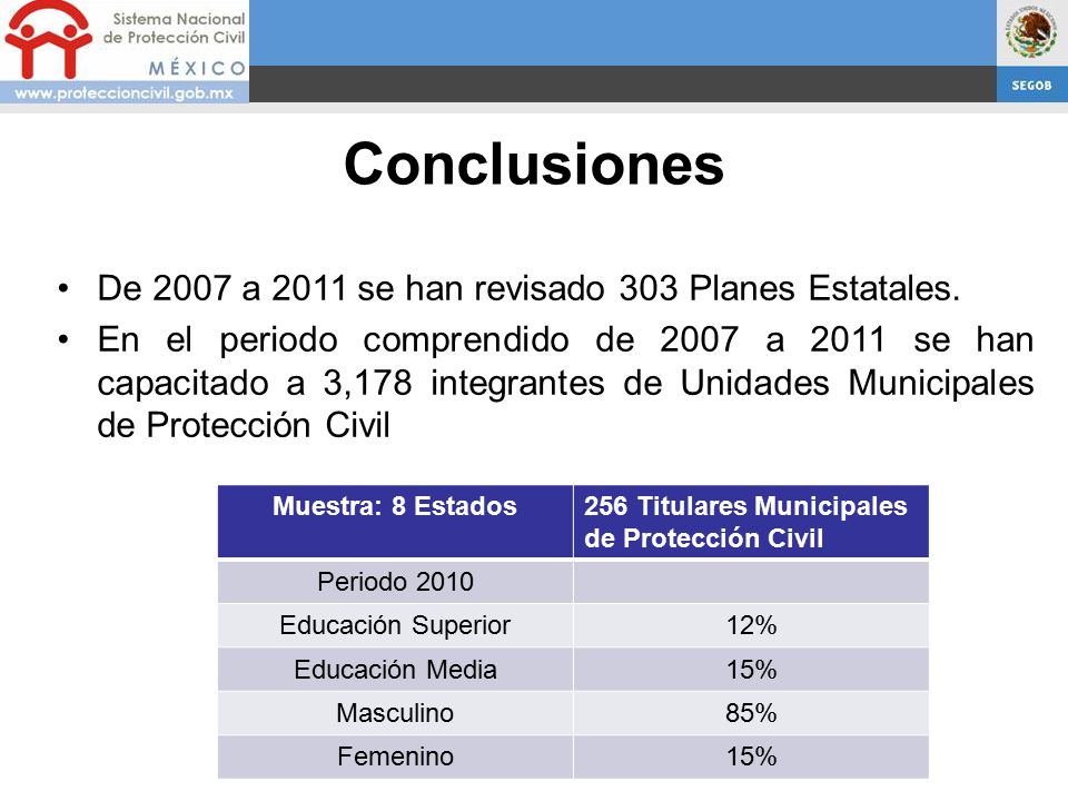 Conclusiones De 2007 a 2011 se han revisado 303 Planes Estatales.
