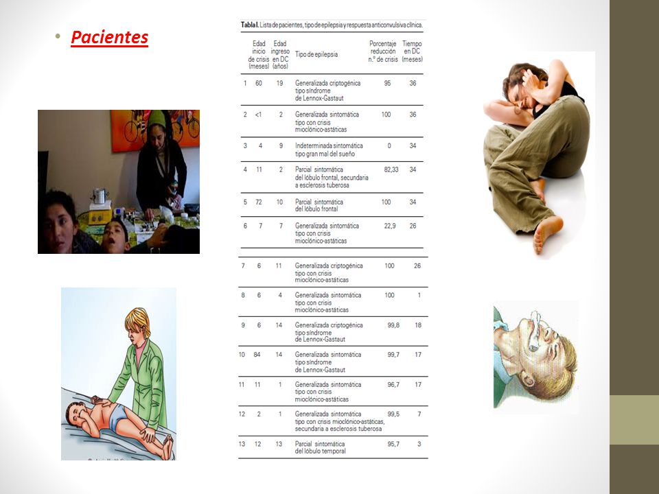 Pacientes