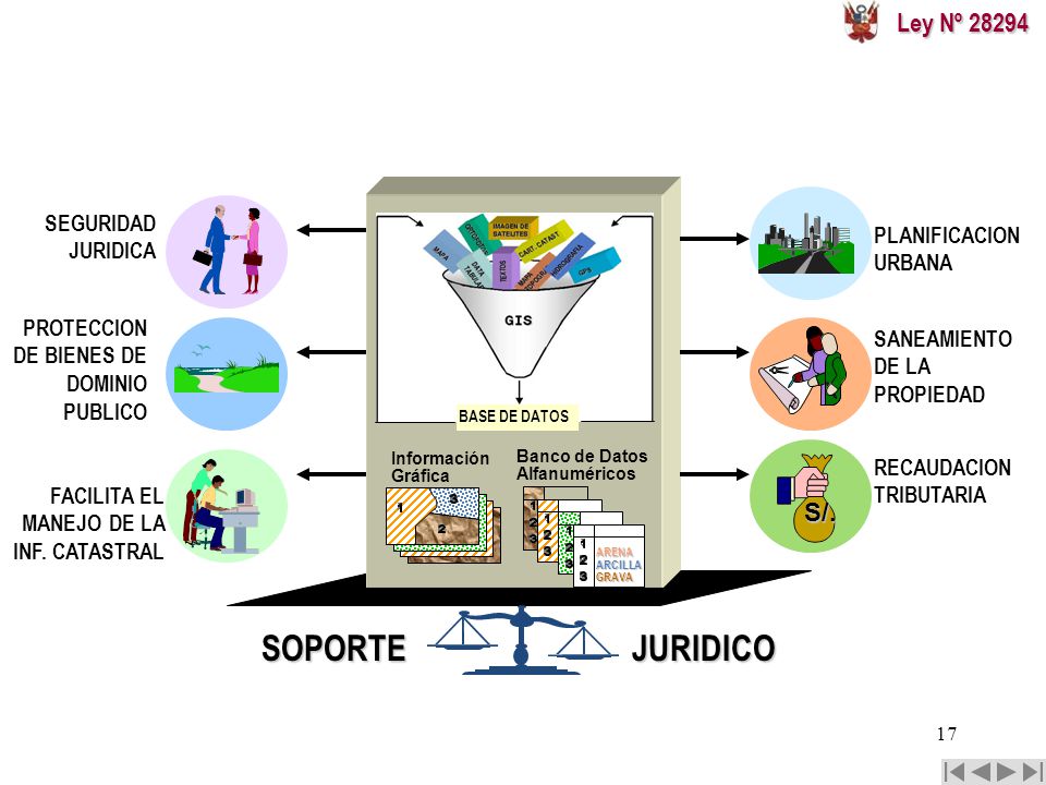 BENEFICIOS DEL SISTEMA