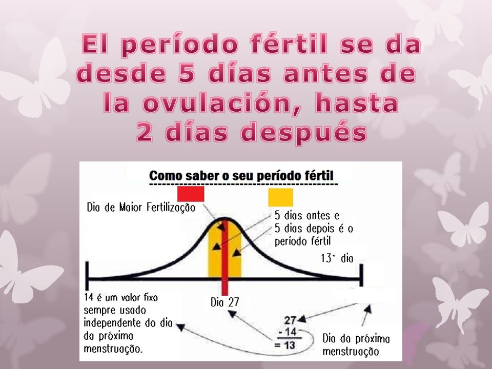 El período fértil se da desde 5 días antes de la ovulación, hasta 2 días después