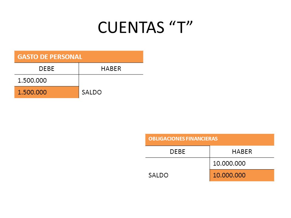CUENTAS T GASTO DE PERSONAL DEBE HABER SALDO DEBE HABER
